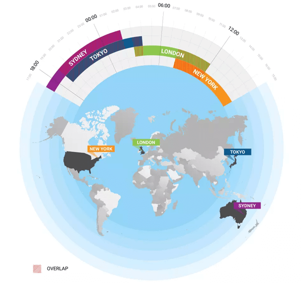 easyMarkets金融产品交易时间