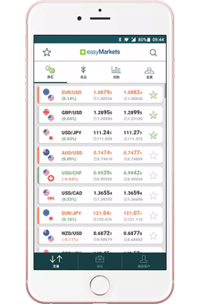 easyMarkets平台App