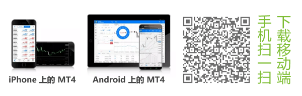 easyMarkets MT4手机版