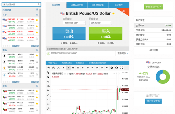 easyMarkets模拟帐户